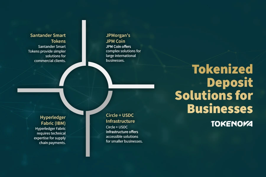 Tokenized deposit solutions - infographic