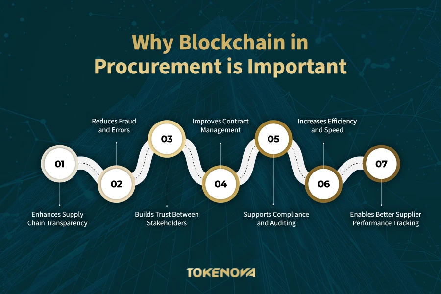 Why blockchain in procurement is important