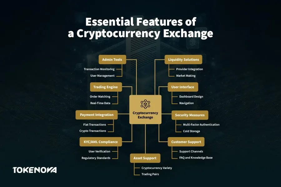 Essential features of cryptocurrency exchange