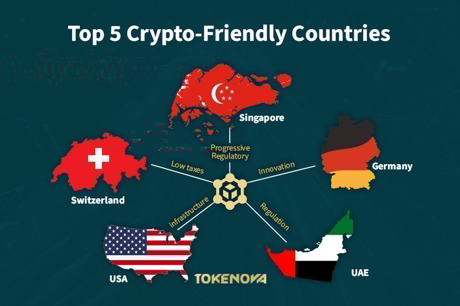 Top 5 Crypto Friendly Countries