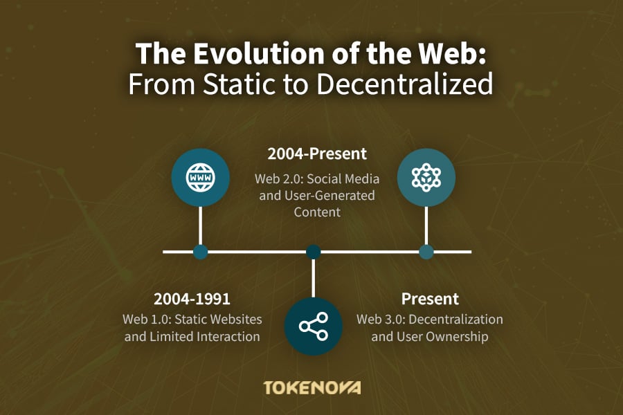 The Evolution of the Web