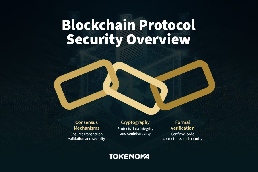 Blockchain Protocol Security Overview