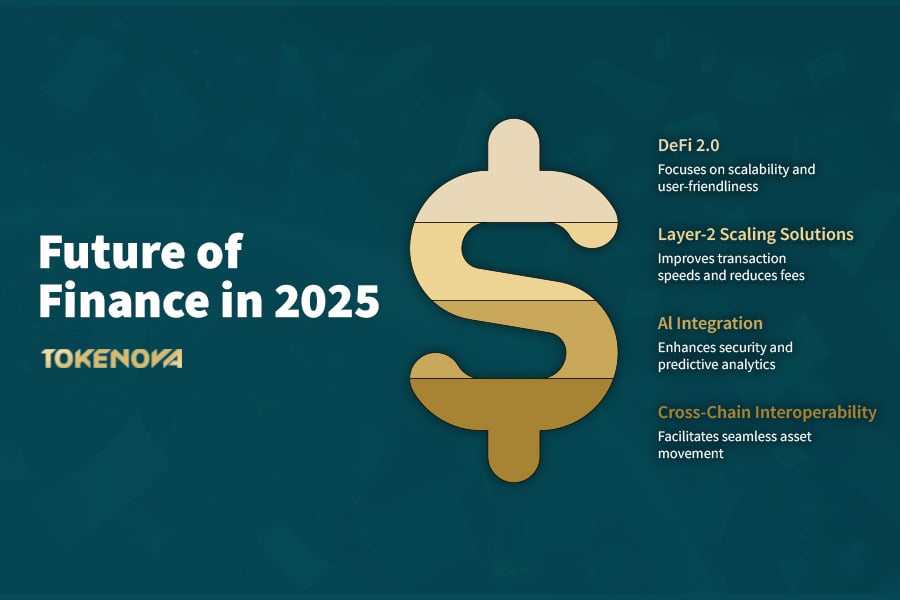 Key Trends Shaping the Future of Finance in 2025