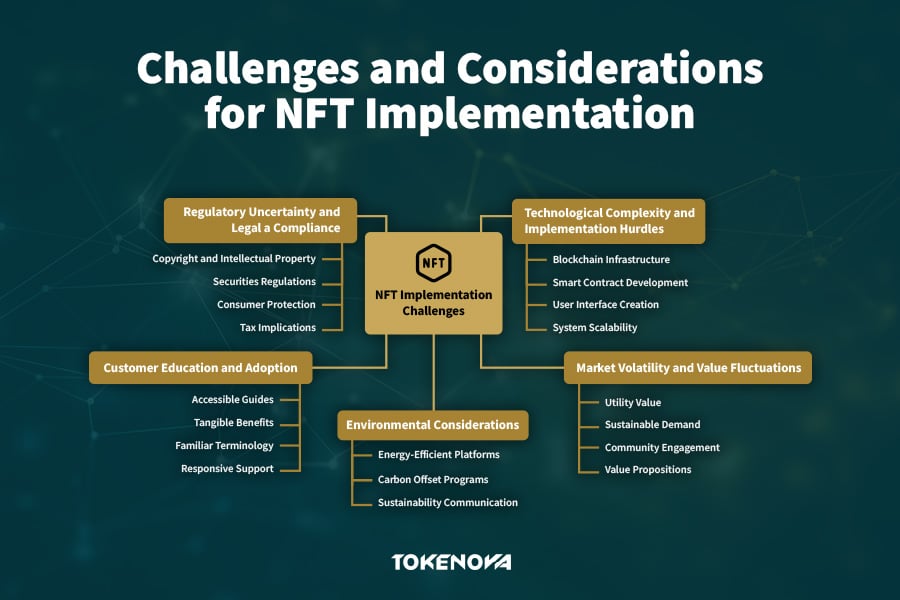 Challenges and Considerations