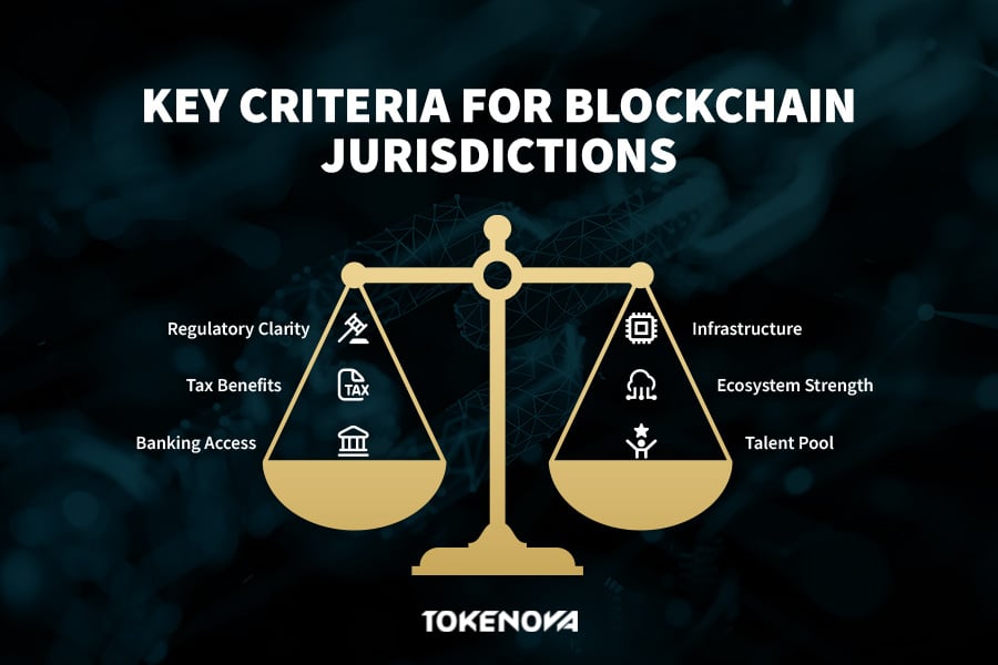 Criteria for Blockchain Jurisdictions