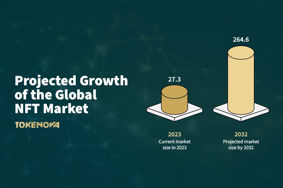 Growth of NFT Market