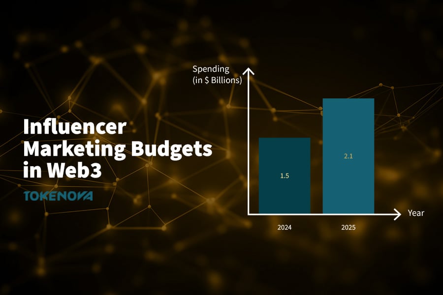 Influencer Marketing Budgets in Web3