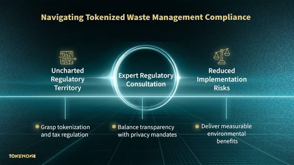 Tokenized Waste Management Compliance