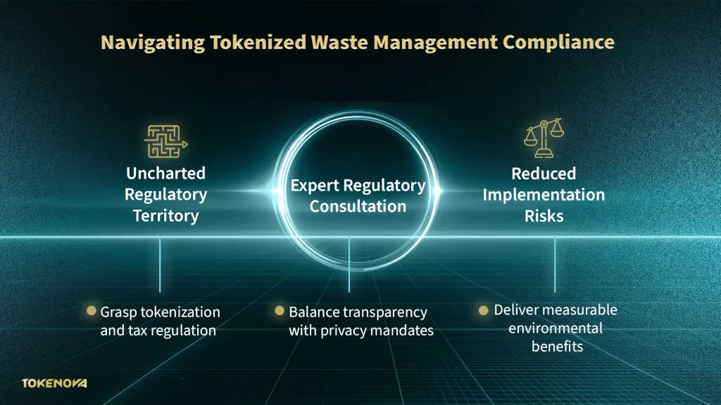 Tokenized Waste Management Compliance