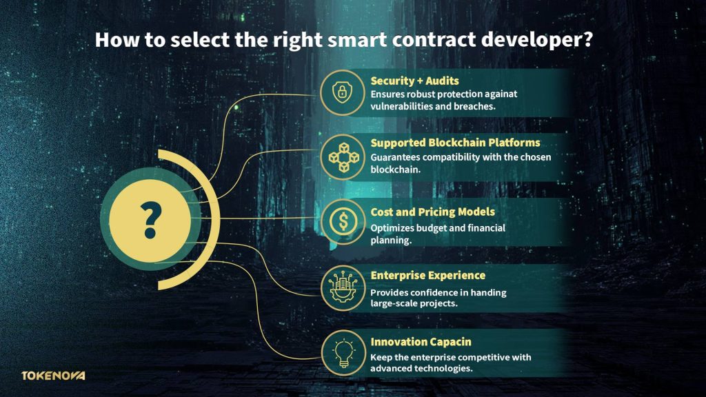 How to select the right smart contract developer?