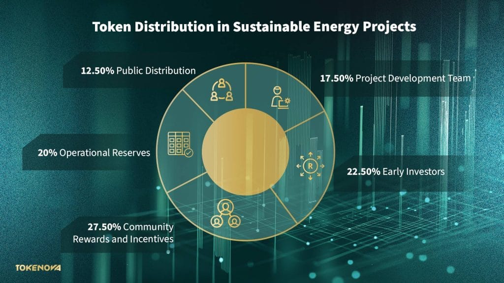 Token Distribution in Sustainable Energy Projects