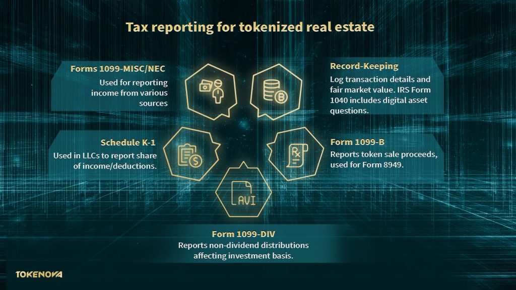 Tax Reporting for Tokenized Real Estate
