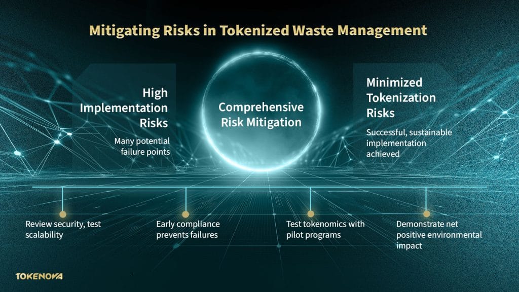Risk Mitigation Strategies