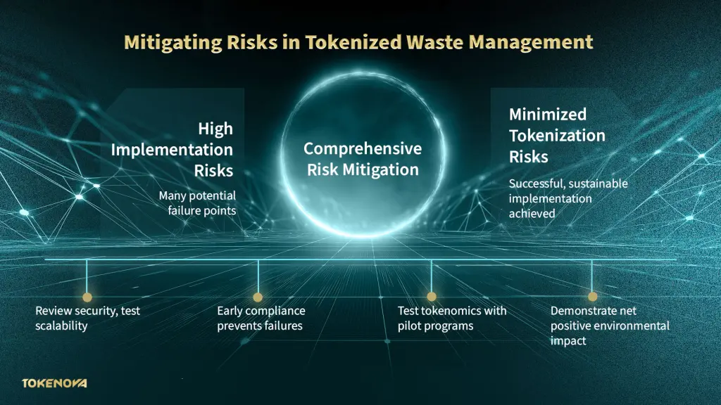 Risk Mitigation Strategies