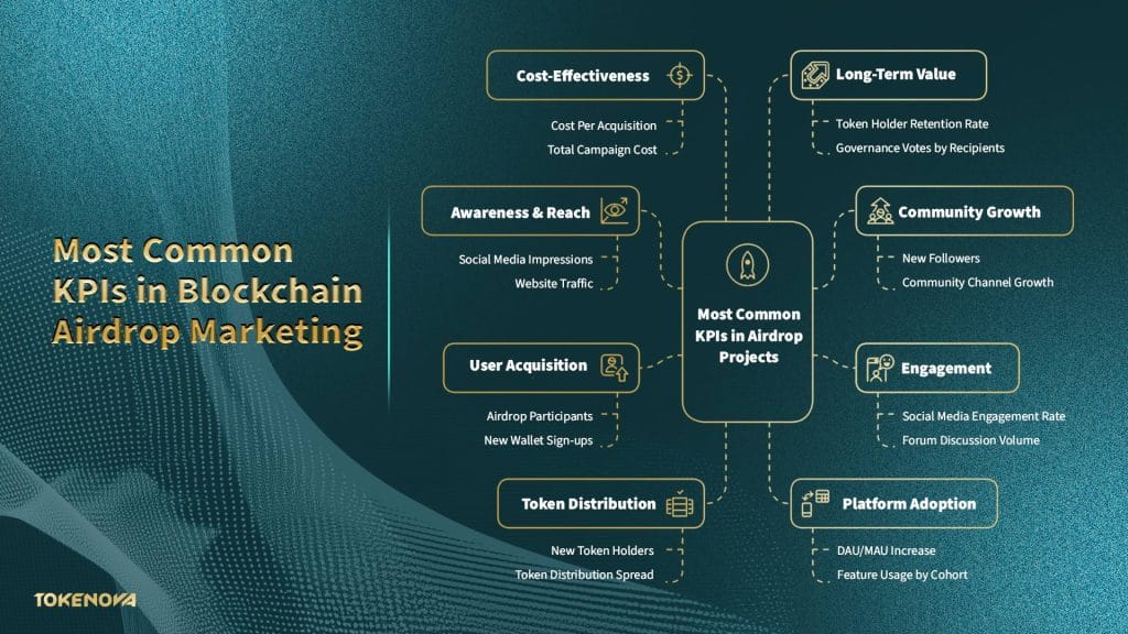 Most Common KPIs in Blockchain Airdrop Marketing