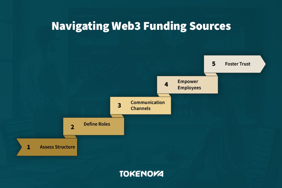 Steps to Decentralization Success