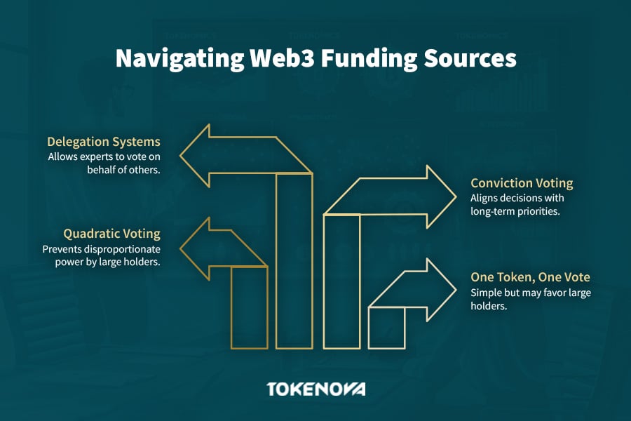 Voting Mechanisms