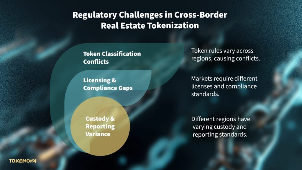 Regulatory Challenges in Cross-Border Real Estate Tokenization
