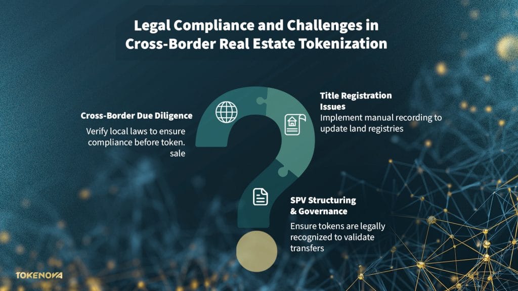 Legal Challenges in Cross-Border Real Estate Tokenization