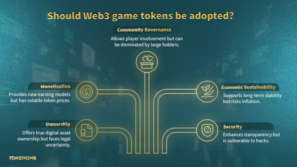Should Game Tokens be Adopted?