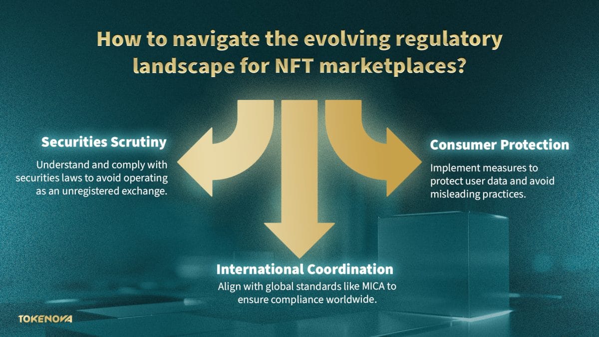 NFT Marketplace Development Legal Framework: Your 2025 Compliance Guide