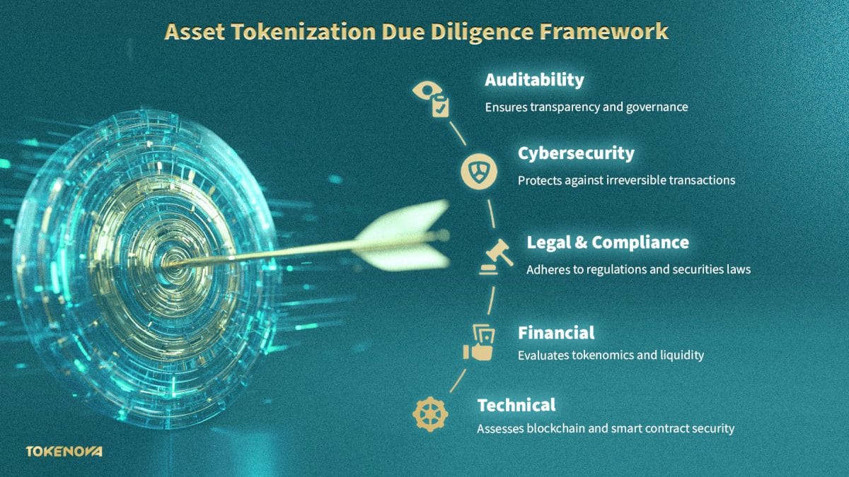 Asset Tokenization