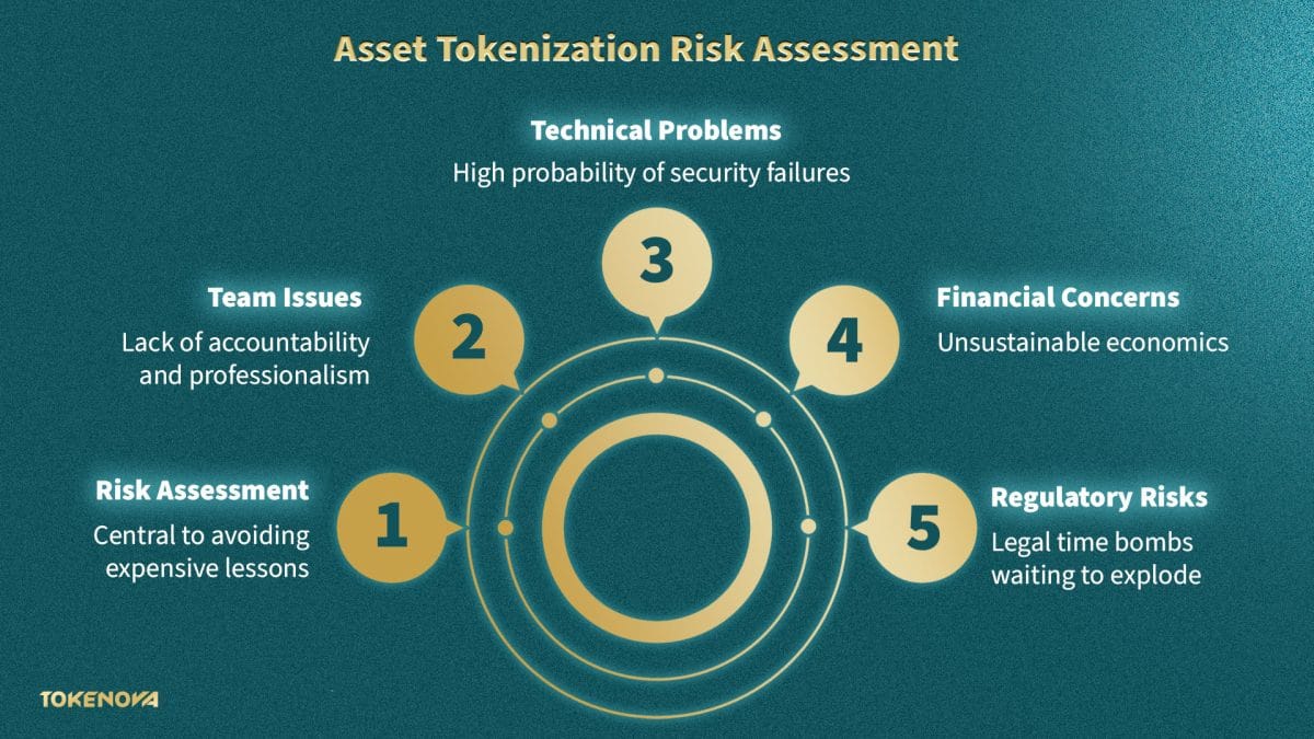 Asset Tokenization
