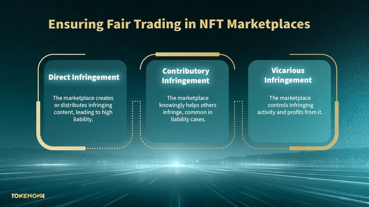 NFT Marketplace Development Legal Framework: Your 2025 Compliance Guide