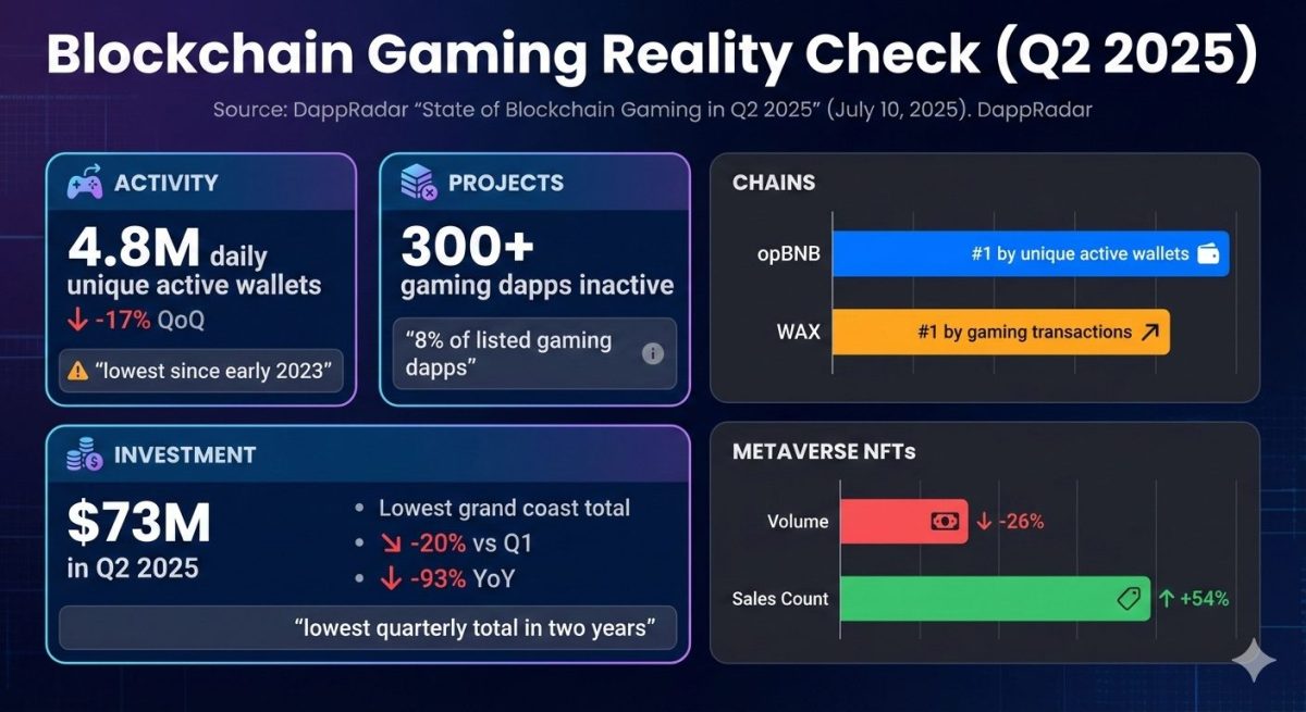 Crypto Game Development and Tokenization Guide for 2025
