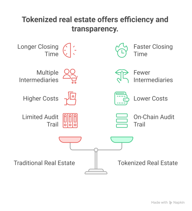 real estate tokenization