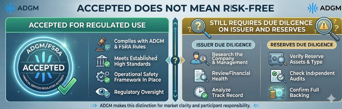 Fiat Referenced Tokens in ADGM: The 2026 Rules Explained for Builders and Operators