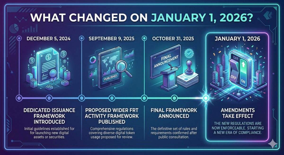 Fiat Referenced Tokens in ADGM: The 2026 Rules Explained for Builders and Operators
